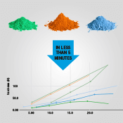 Alix, fast formulation analysis and protocols.  Control several instruments from a single point