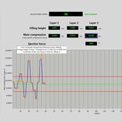 Allows production of batches with GMP control, weight control and reporting